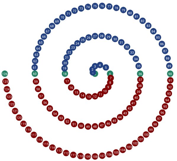 Spirale